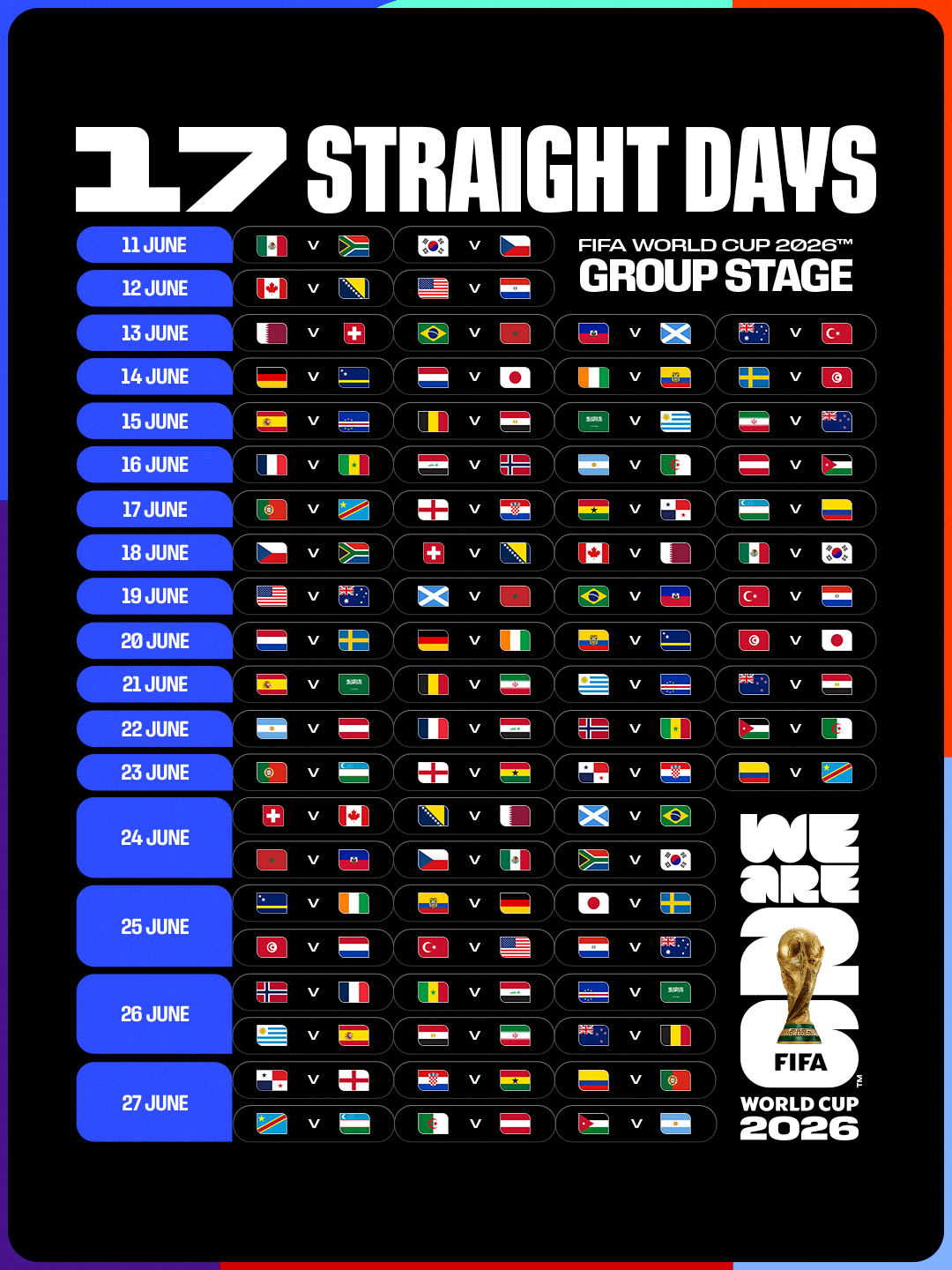 17 straight days of FIFA World Cup 2026 group stage matches