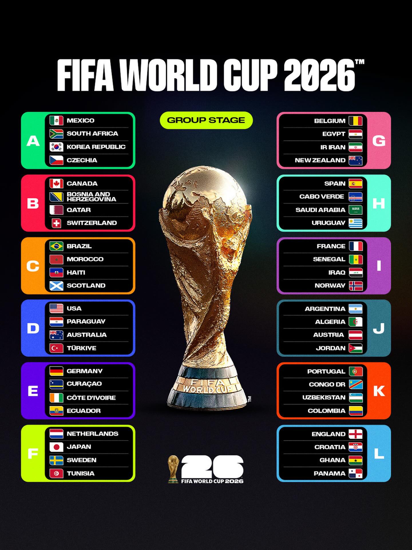 FIFA World Cup 2026 group stage — all 12 groups